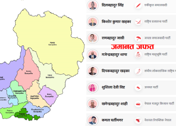 बझाङ उपनिर्वाचनमा समाजवादीका सिंहसहित ८ जना उम्मेदवारको जमानत जफत
